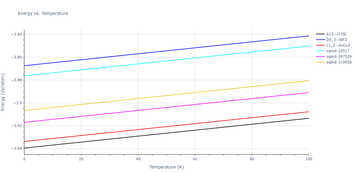 2004--Mishin-Y--Ni-Al--LAMMPS--ipr2/mdthermo.Al3Ni.U