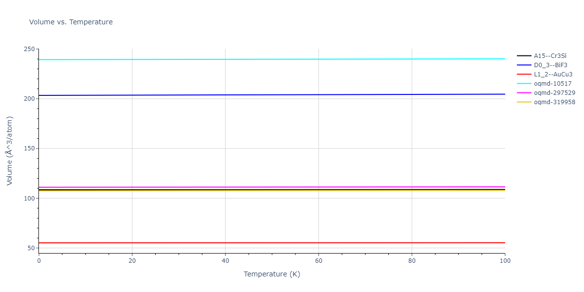 2004--Mishin-Y--Ni-Al--LAMMPS--ipr2/mdthermo.Al3Ni.V