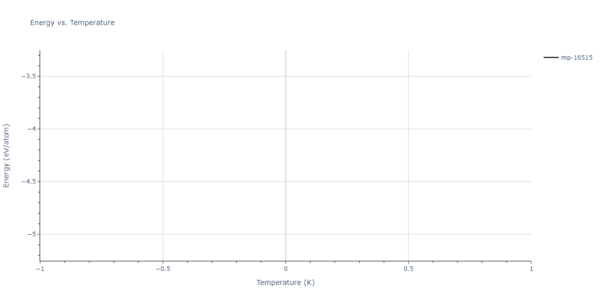 2004--Mishin-Y--Ni-Al--LAMMPS--ipr2/mdthermo.Al4Ni3.U