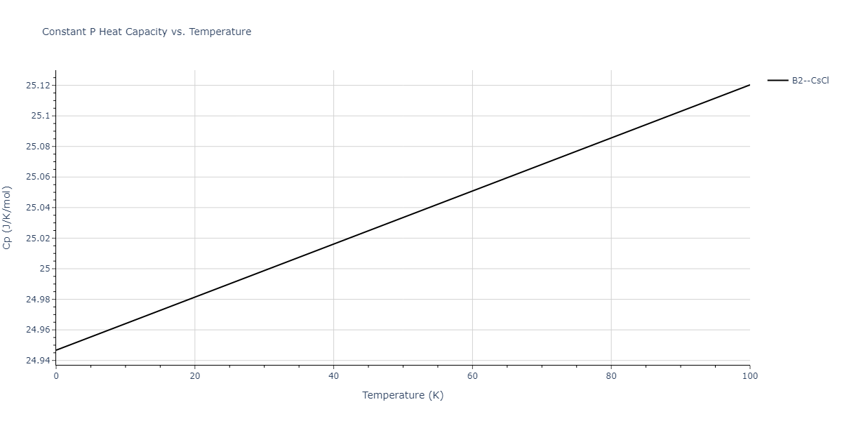 2004--Mishin-Y--Ni-Al--LAMMPS--ipr2/mdthermo.AlNi.Cp