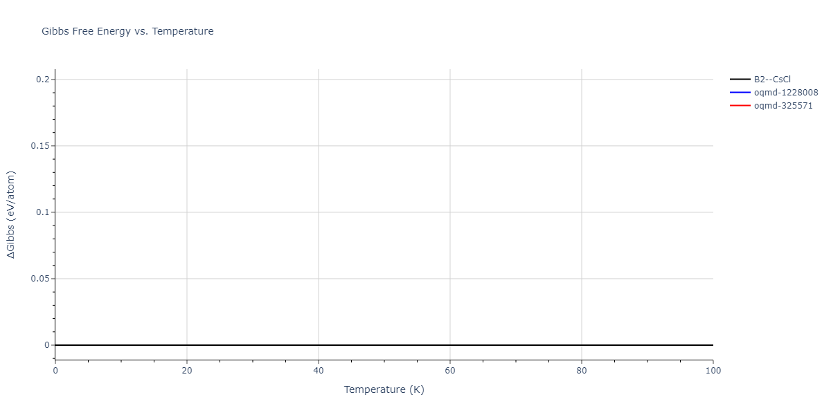 2004--Mishin-Y--Ni-Al--LAMMPS--ipr2/mdthermo.AlNi.G