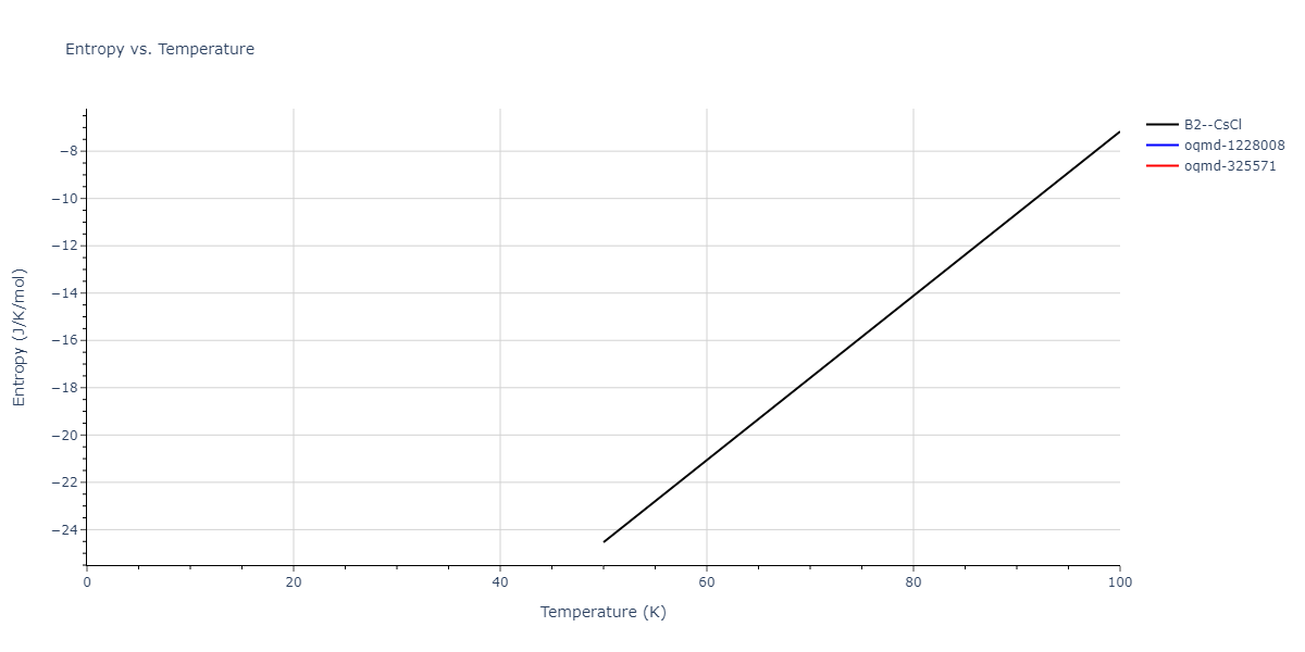 2004--Mishin-Y--Ni-Al--LAMMPS--ipr2/mdthermo.AlNi.S
