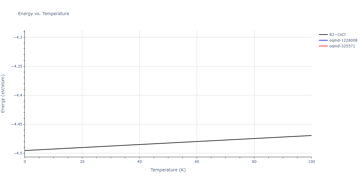 2004--Mishin-Y--Ni-Al--LAMMPS--ipr2/mdthermo.AlNi.U