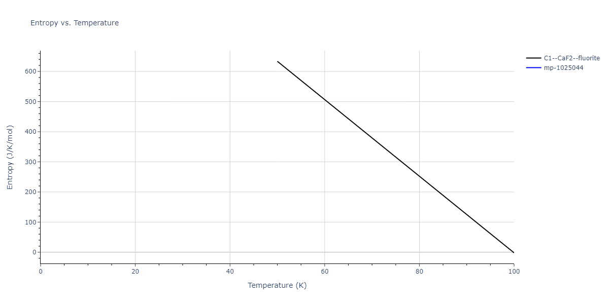 2004--Mishin-Y--Ni-Al--LAMMPS--ipr2/mdthermo.AlNi2.S