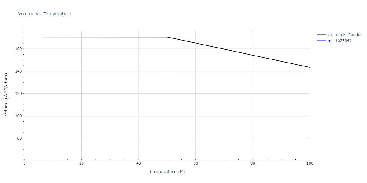 2004--Mishin-Y--Ni-Al--LAMMPS--ipr2/mdthermo.AlNi2.V