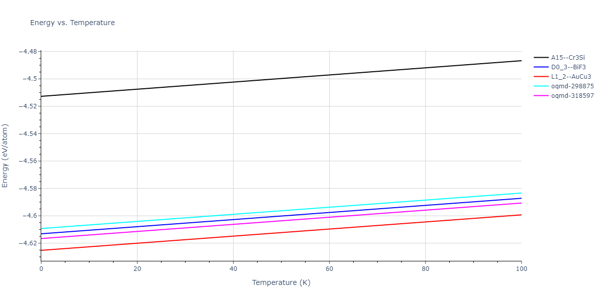 2004--Mishin-Y--Ni-Al--LAMMPS--ipr2/mdthermo.AlNi3.U