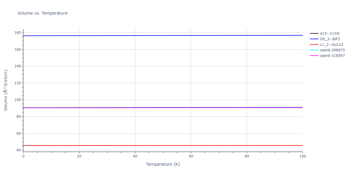2004--Mishin-Y--Ni-Al--LAMMPS--ipr2/mdthermo.AlNi3.V