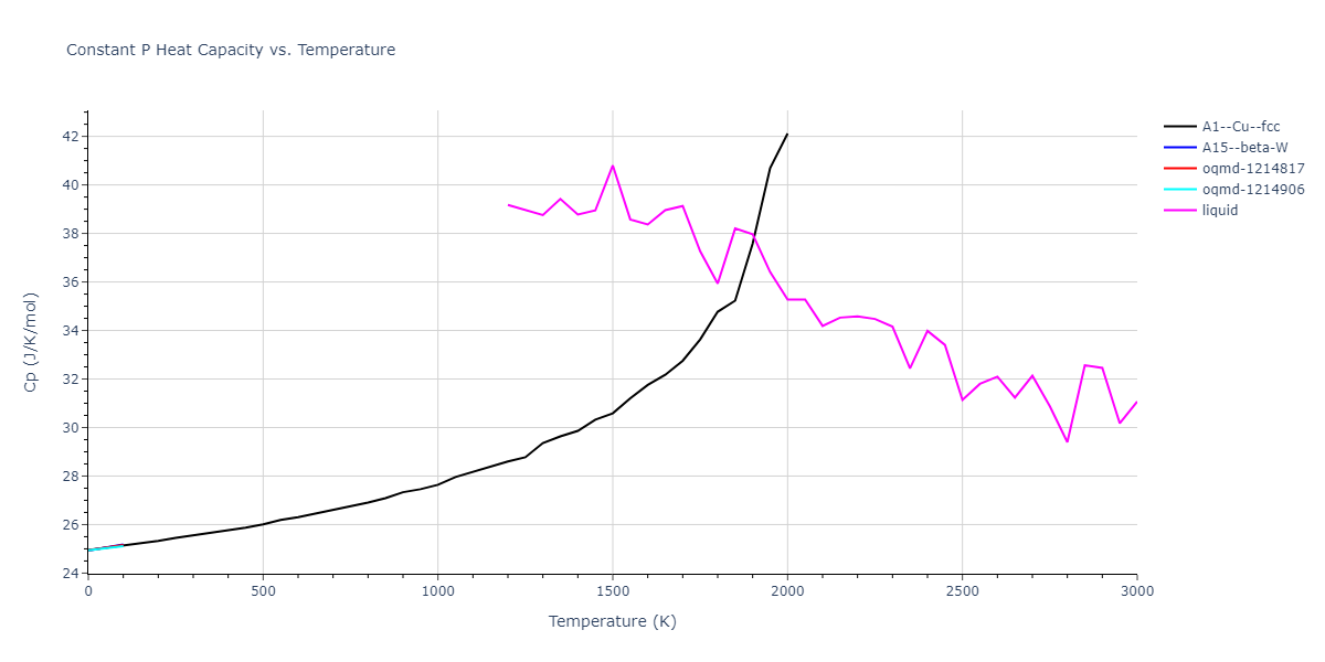 2004--Mishin-Y--Ni-Al--LAMMPS--ipr2/mdthermo.Ni.Cp