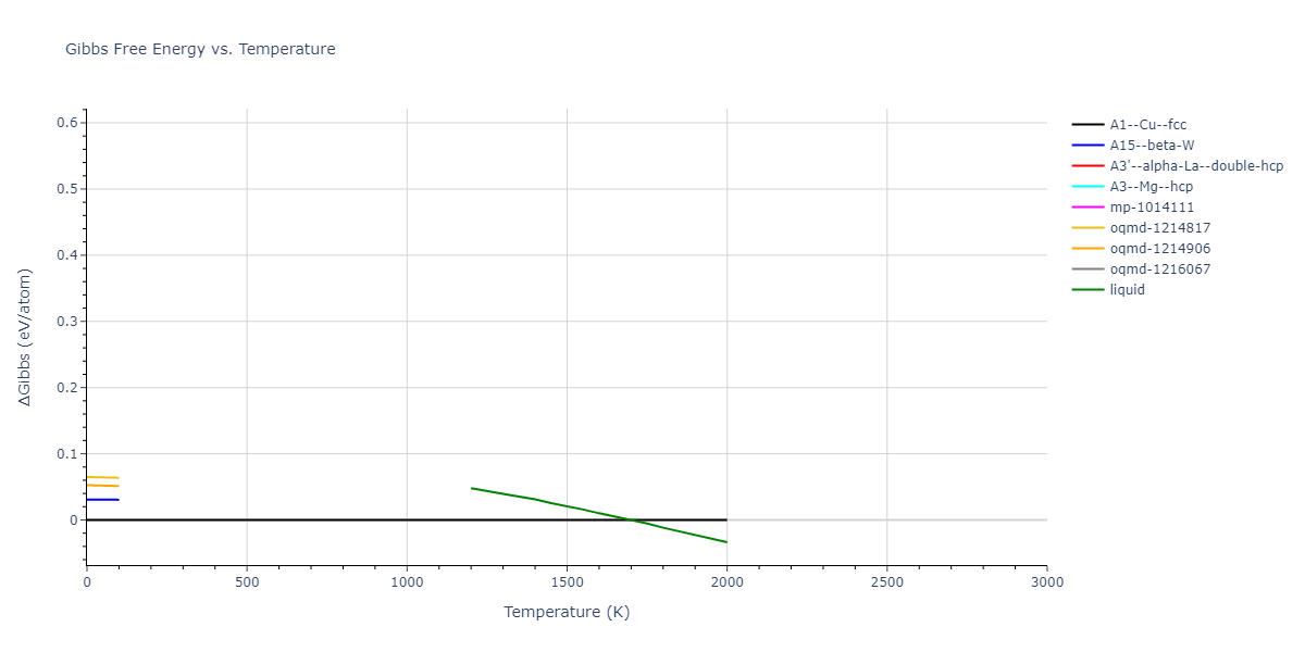 2004--Mishin-Y--Ni-Al--LAMMPS--ipr2/mdthermo.Ni.G