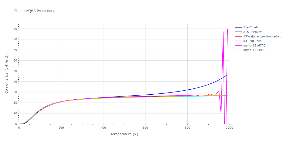 2004--Mishin-Y--Ni-Al--LAMMPS--ipr2/phonon.Al.Cp-num.png