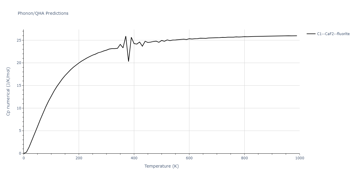 2004--Mishin-Y--Ni-Al--LAMMPS--ipr2/phonon.AlNi2.Cp-num.png