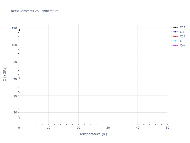 EAM_Dynamo_Mishin_2004_NiAl__MO_101214310689_005//mdsolid.Al.A3--Mg--hcp.28a29f30.Cij