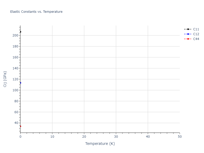 EAM_Dynamo_Mishin_2004_NiAl__MO_101214310689_005//mdsolid.Al2Ni.C1--CaF2--fluorite.c1297972.Cij