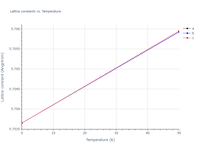 EAM_Dynamo_Mishin_2004_NiAl__MO_101214310689_005/mdsolid.Al2Ni.C1--CaF2--fluorite.c1297972.a