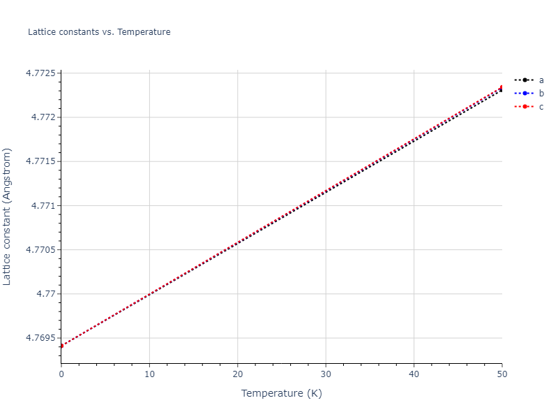 EAM_Dynamo_Mishin_2004_NiAl__MO_101214310689_005/mdsolid.Al3Ni.A15--Cr3Si.4c89a6c8.a