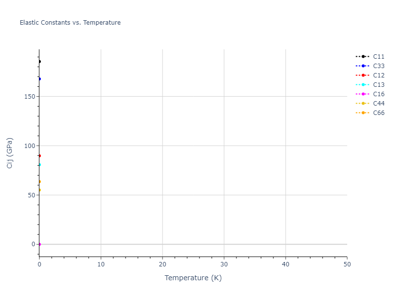 EAM_Dynamo_Mishin_2004_NiAl__MO_101214310689_005//mdsolid.Al3Ni.oqmd-297529.3e3deaa9.Cij