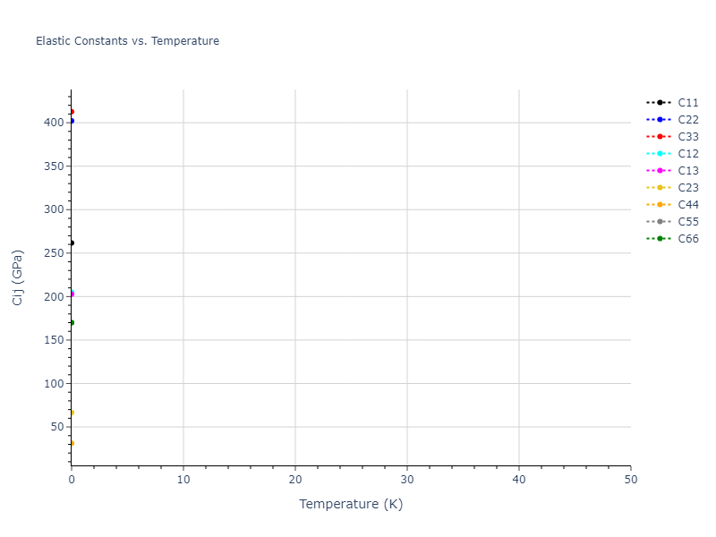 EAM_Dynamo_Mishin_2004_NiAl__MO_101214310689_005//mdsolid.Al3Ni5.oqmd-10518.4ad93dc6.Cij