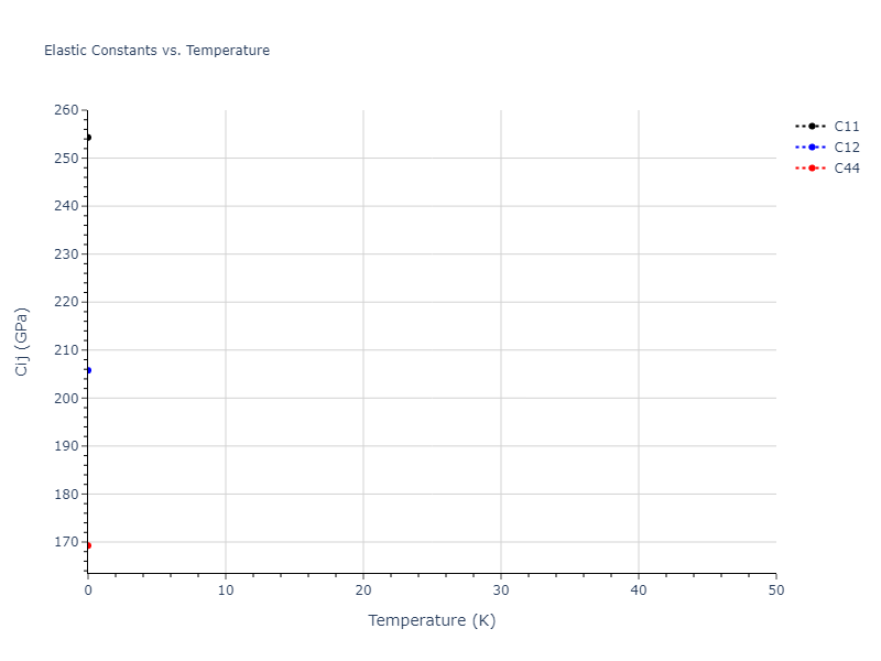 EAM_Dynamo_Mishin_2004_NiAl__MO_101214310689_005//mdsolid.AlNi3.D0_3--BiF3.a901e797.Cij