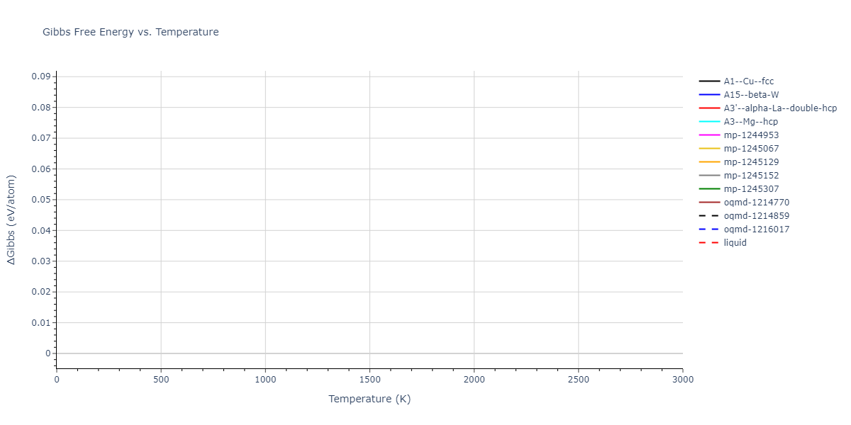 EAM_Dynamo_Mishin_2004_NiAl__MO_101214310689_005/mdthermo.Al.G