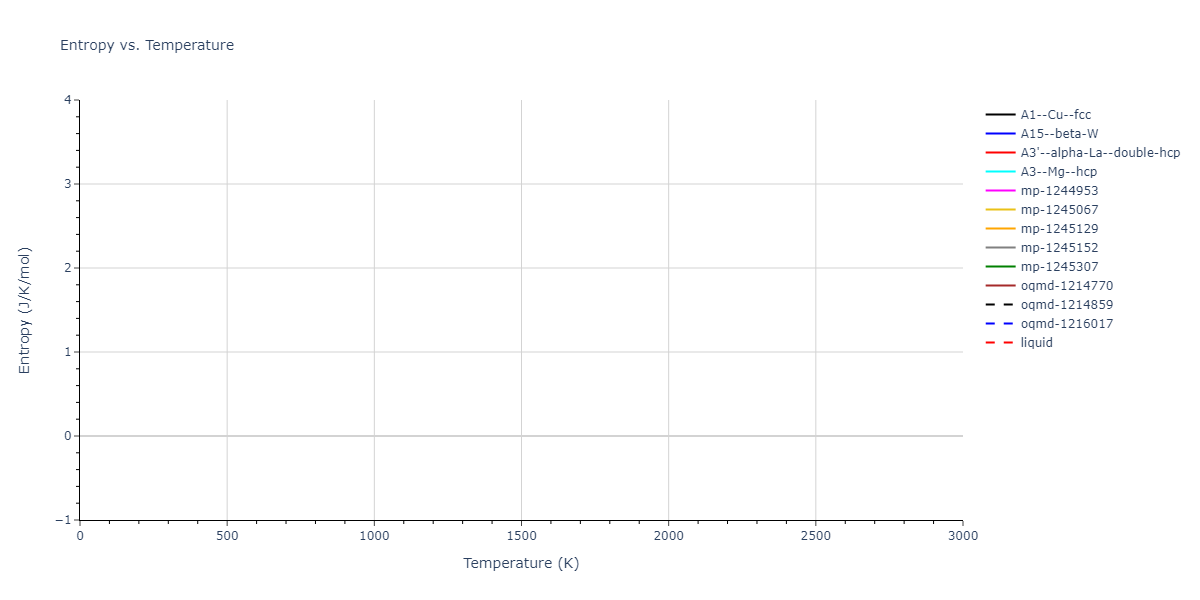 EAM_Dynamo_Mishin_2004_NiAl__MO_101214310689_005/mdthermo.Al.S