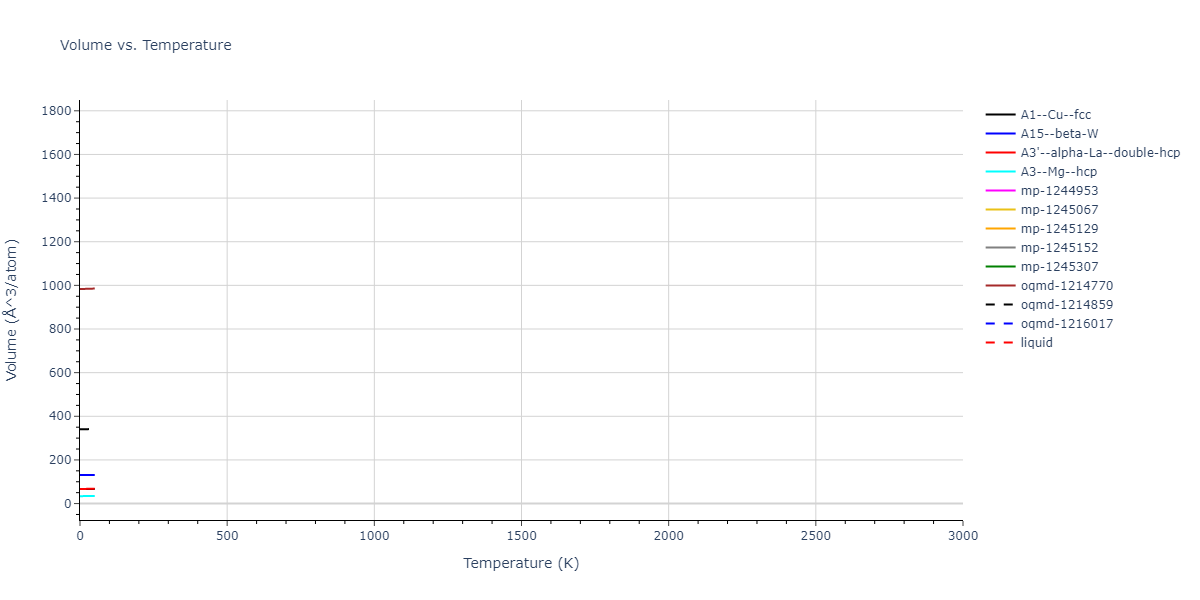 EAM_Dynamo_Mishin_2004_NiAl__MO_101214310689_005/mdthermo.Al.V