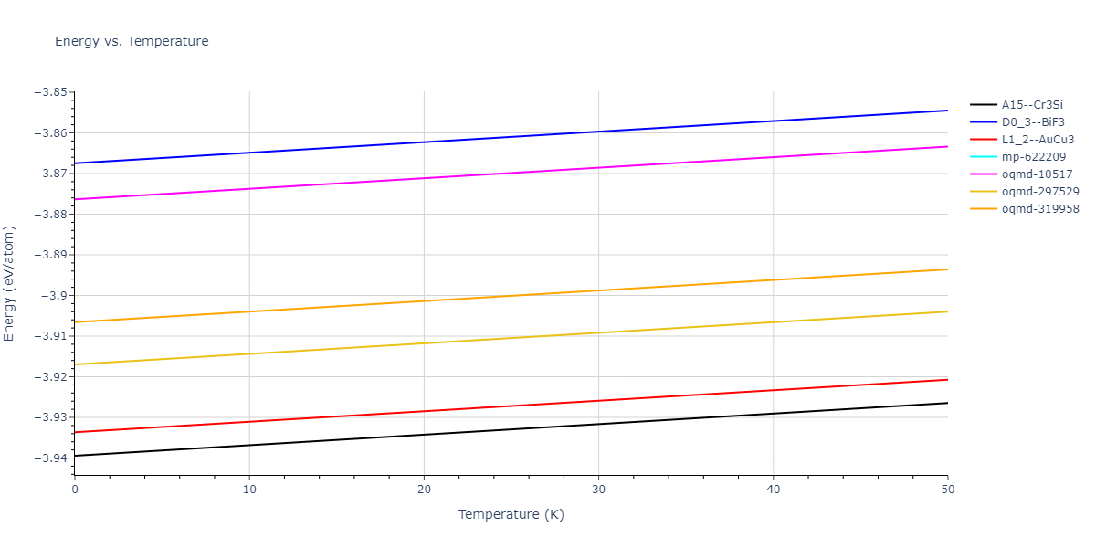 EAM_Dynamo_Mishin_2004_NiAl__MO_101214310689_005/mdthermo.Al3Ni.U