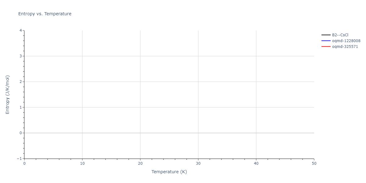 EAM_Dynamo_Mishin_2004_NiAl__MO_101214310689_005/mdthermo.AlNi.S