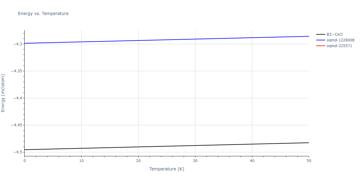 EAM_Dynamo_Mishin_2004_NiAl__MO_101214310689_005/mdthermo.AlNi.U
