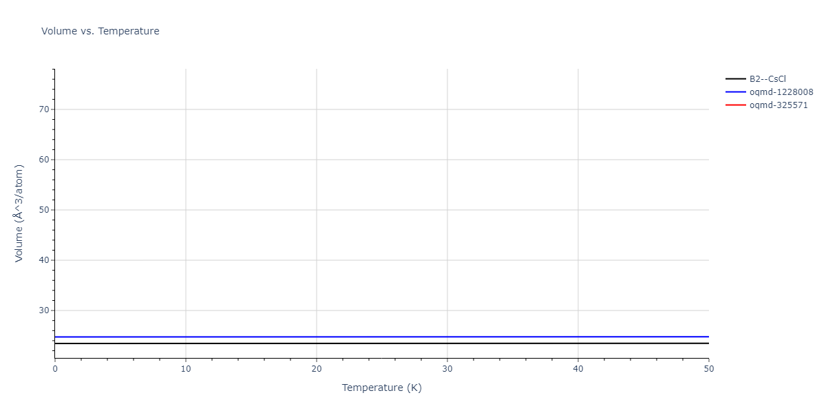 EAM_Dynamo_Mishin_2004_NiAl__MO_101214310689_005/mdthermo.AlNi.V