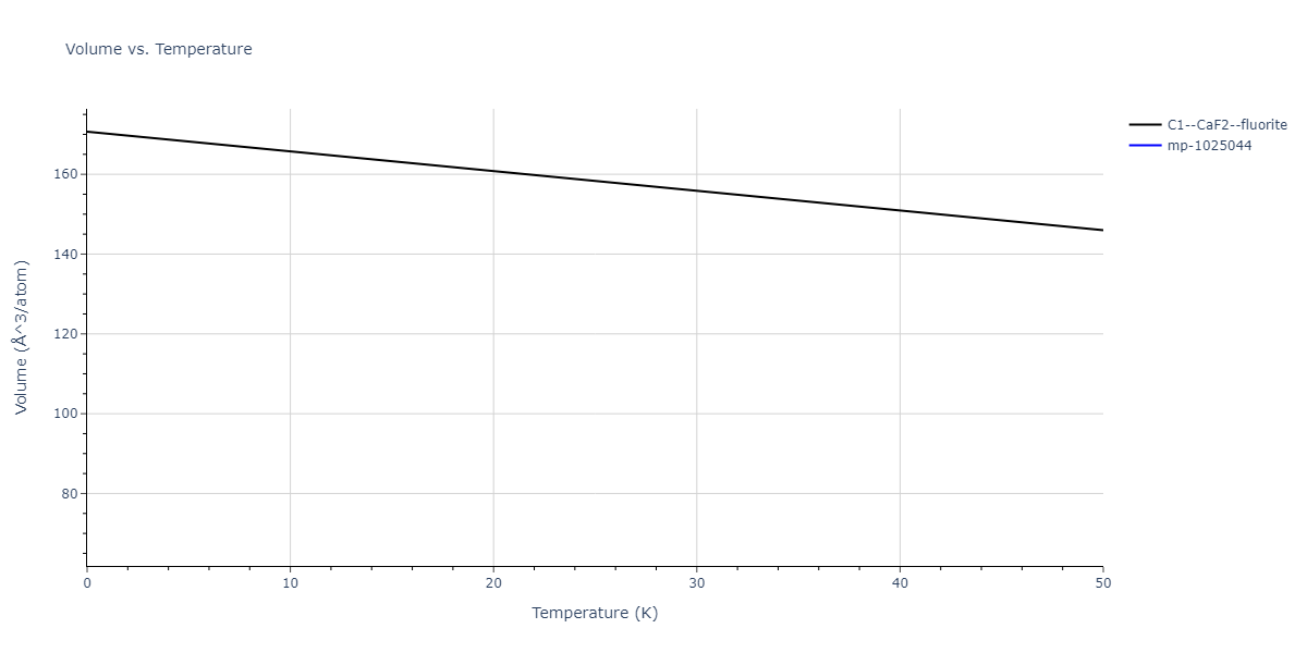 EAM_Dynamo_Mishin_2004_NiAl__MO_101214310689_005/mdthermo.AlNi2.V