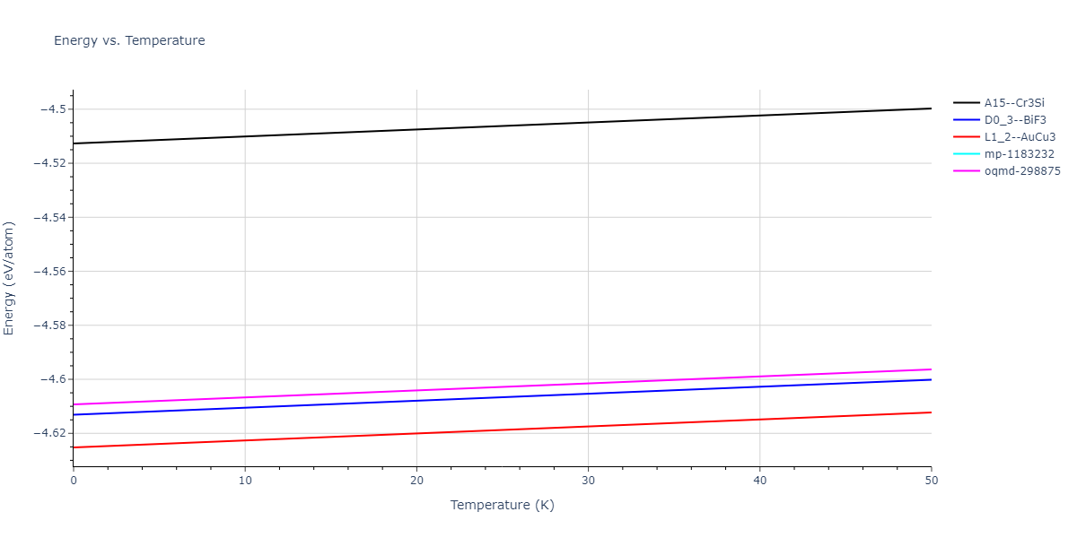 EAM_Dynamo_Mishin_2004_NiAl__MO_101214310689_005/mdthermo.AlNi3.U