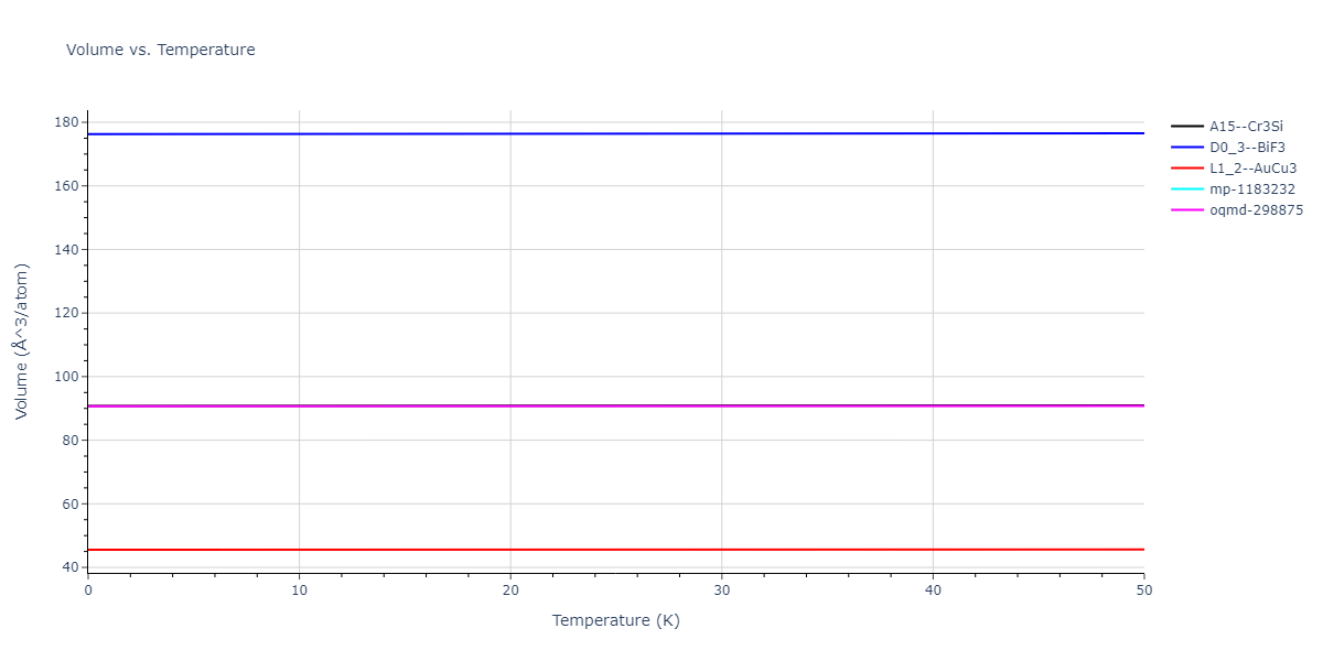 EAM_Dynamo_Mishin_2004_NiAl__MO_101214310689_005/mdthermo.AlNi3.V