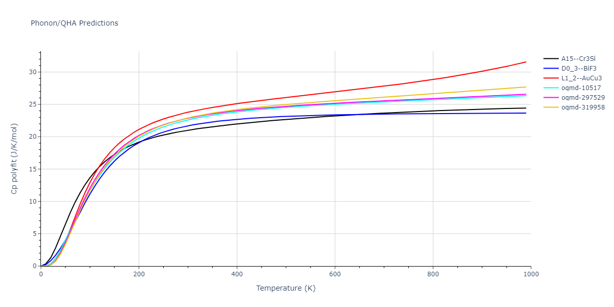 EAM_Dynamo_Mishin_2004_NiAl__MO_101214310689_005/phonon.Al3Ni.Cp-poly.png