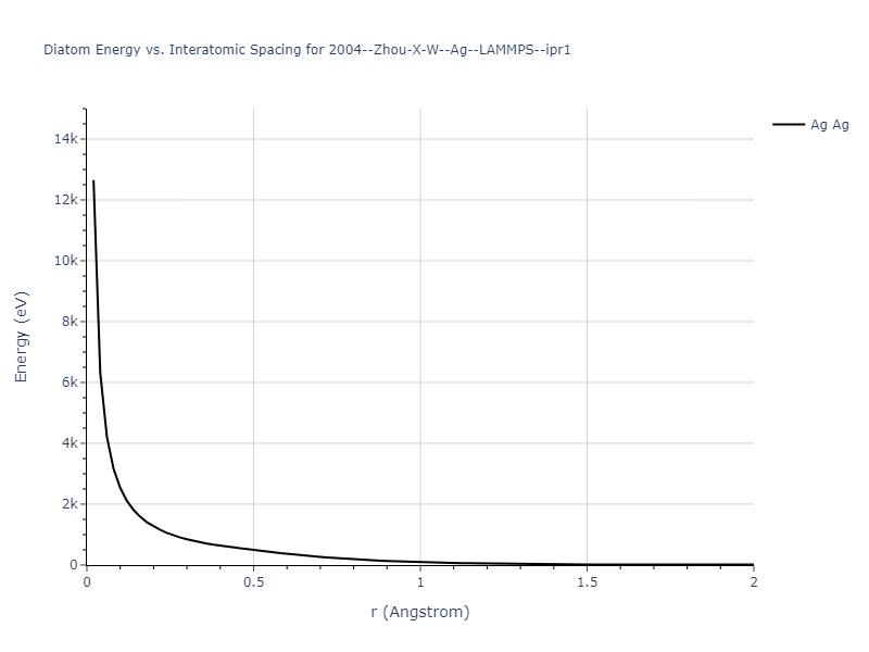 2004--Zhou-X-W--Ag--LAMMPS--ipr1/diatom_short