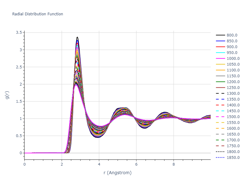 2004--Zhou-X-W--Ag--LAMMPS--ipr1/mdliquid.Ag.rdf
