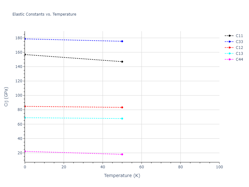 2004--Zhou-X-W--Ag--LAMMPS--ipr1//mdsolid.Ag.A3--Mg--hcp.1cf9c063.Cij