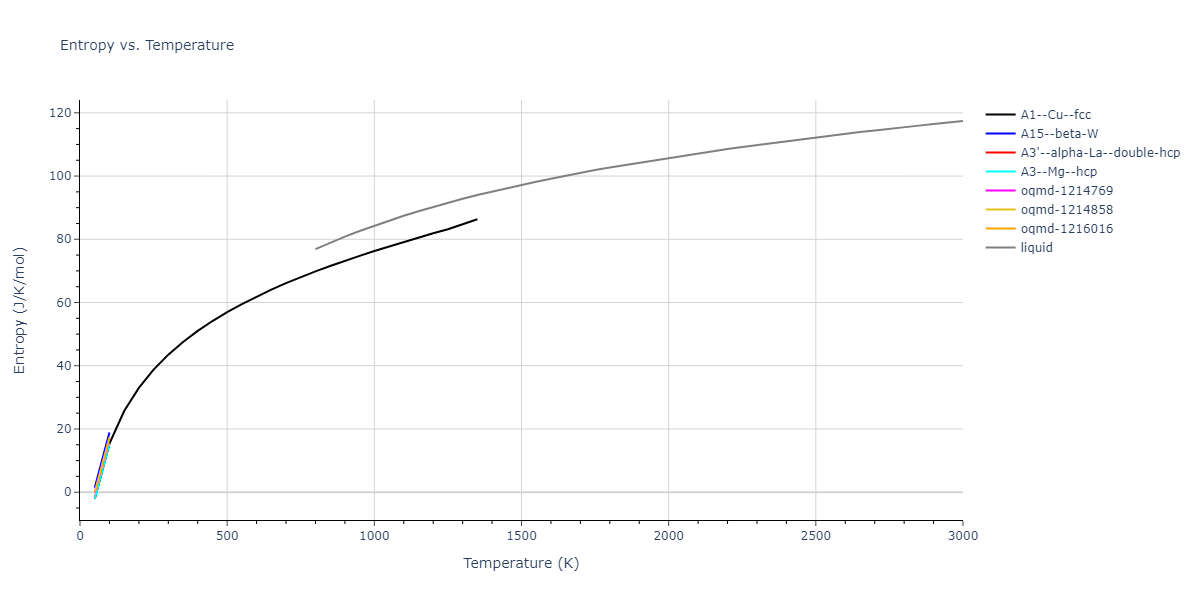 2004--Zhou-X-W--Ag--LAMMPS--ipr1/mdthermo.Ag.S
