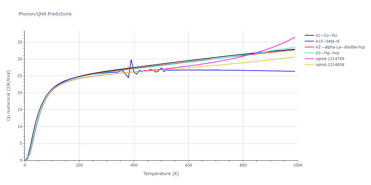 2004--Zhou-X-W--Ag--LAMMPS--ipr1/phonon.Ag.Cp-num.png