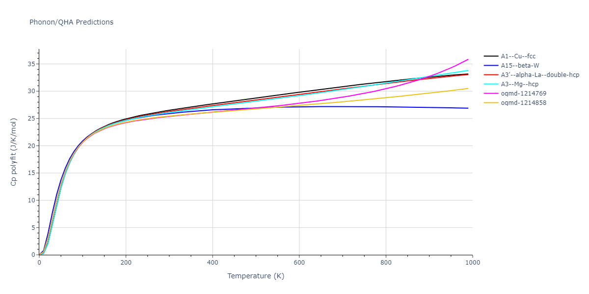 2004--Zhou-X-W--Ag--LAMMPS--ipr1/phonon.Ag.Cp-poly.png