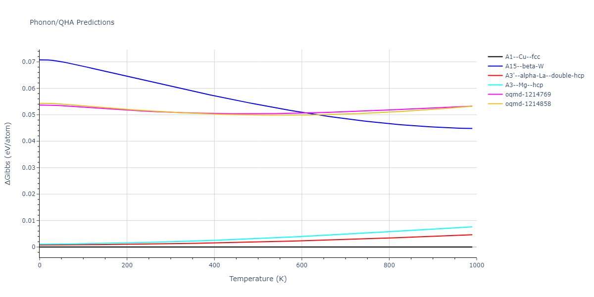 2004--Zhou-X-W--Ag--LAMMPS--ipr1/phonon.Ag.G.png