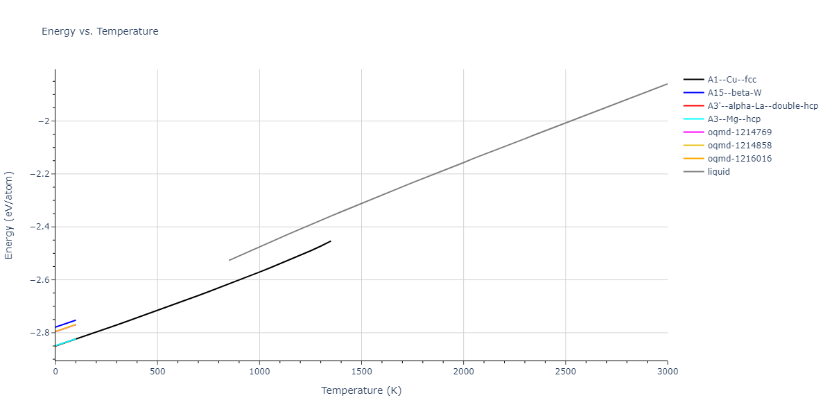 2004--Zhou-X-W--Ag--LAMMPS--ipr2/mdthermo.Ag.U