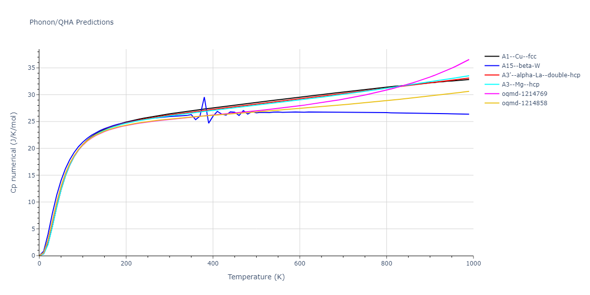 2004--Zhou-X-W--Ag--LAMMPS--ipr2/phonon.Ag.Cp-num.png