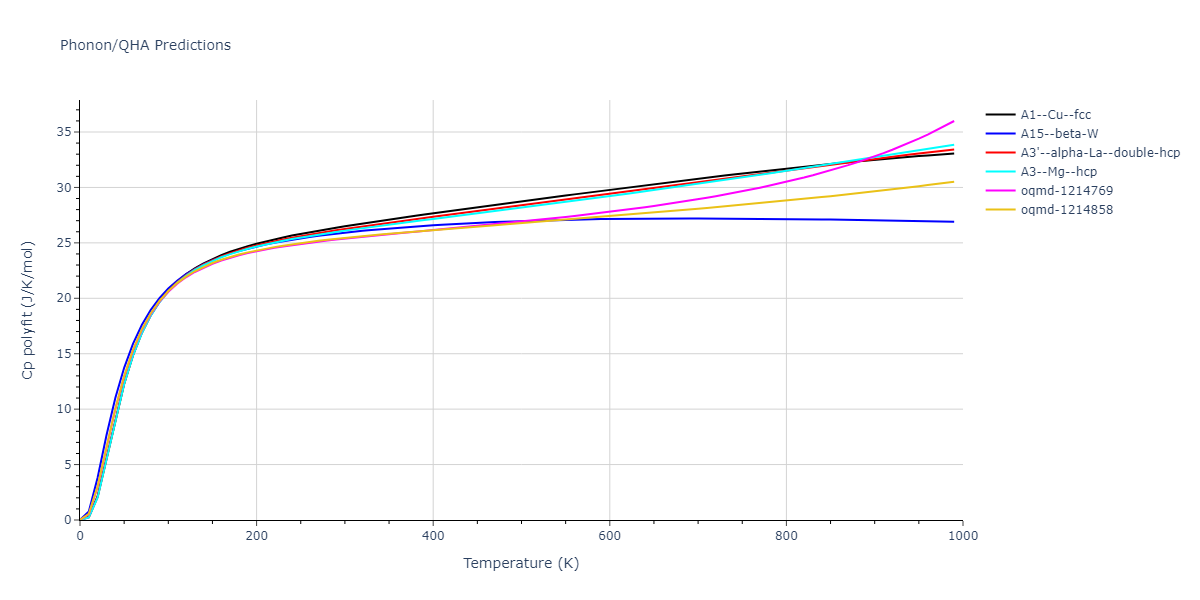 2004--Zhou-X-W--Ag--LAMMPS--ipr2/phonon.Ag.Cp-poly.png