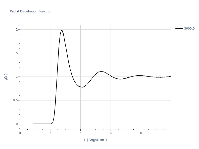 EAM_Dynamo_ZhouJohnsonWadley_2004NISTretabulation_Ag__MO_505250810900_000/mdliquid.Ag.rdf