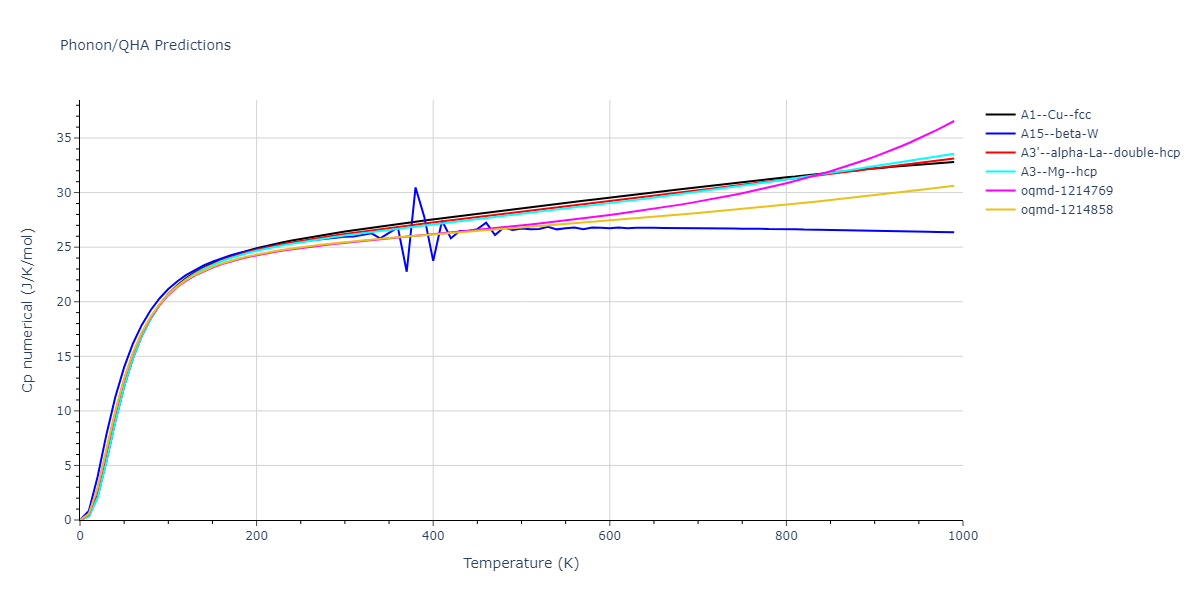 EAM_Dynamo_ZhouJohnsonWadley_2004NISTretabulation_Ag__MO_505250810900_000/phonon.Ag.Cp-num.png