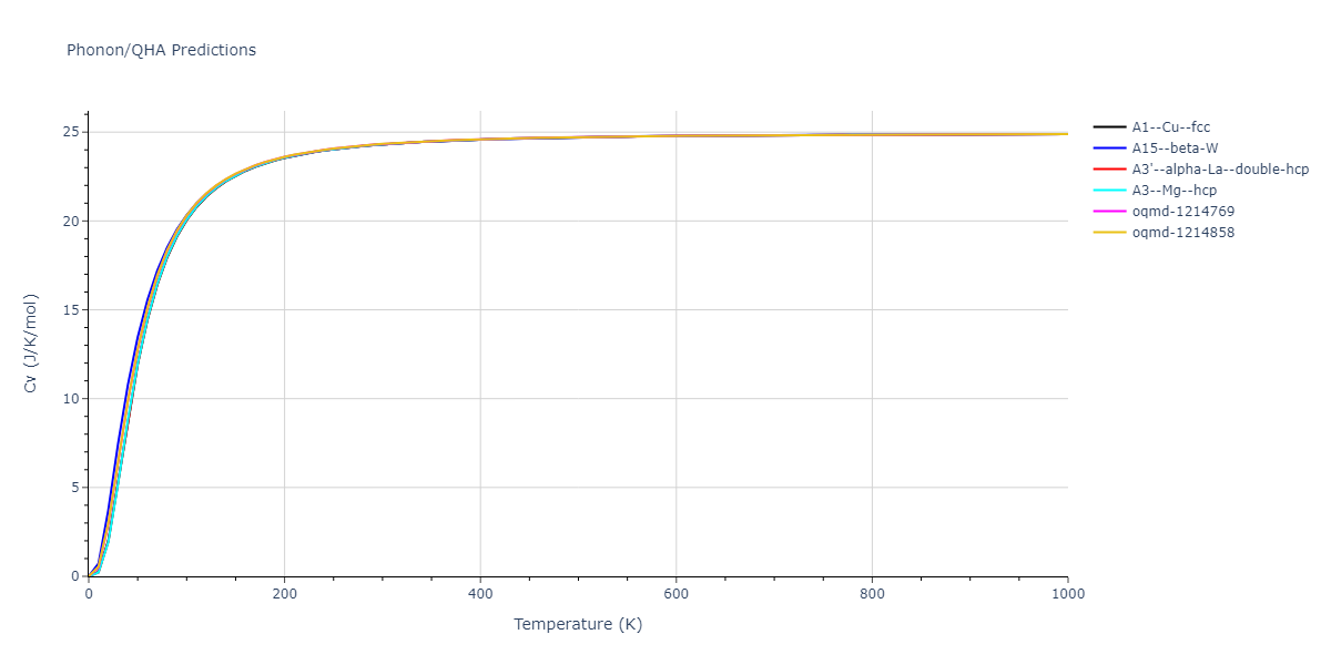 EAM_Dynamo_ZhouJohnsonWadley_2004NISTretabulation_Ag__MO_505250810900_000/phonon.Ag.Cv.png