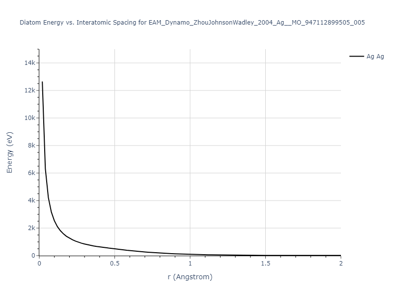 EAM_Dynamo_ZhouJohnsonWadley_2004_Ag__MO_947112899505_005/diatom_short