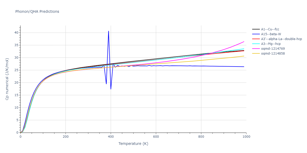 EAM_Dynamo_ZhouJohnsonWadley_2004_Ag__MO_947112899505_005/phonon.Ag.Cp-num.png