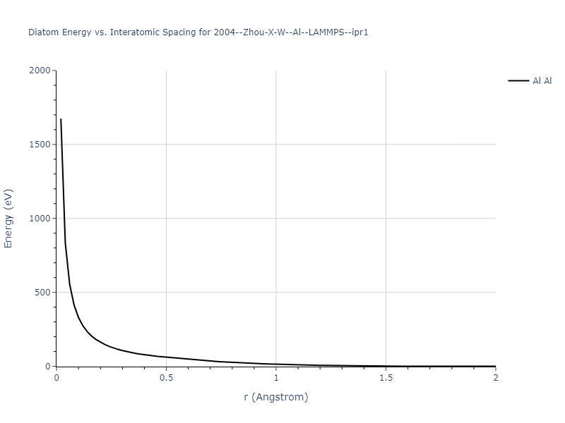 2004--Zhou-X-W--Al--LAMMPS--ipr1/diatom_short