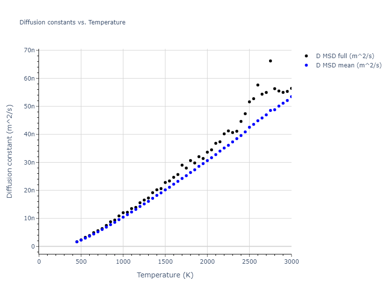 2004--Zhou-X-W--Al--LAMMPS--ipr1/mdliquid.Al.D